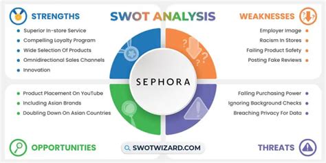 Sephora SWOT Analysis 2023 Explore Its Competitive Edge