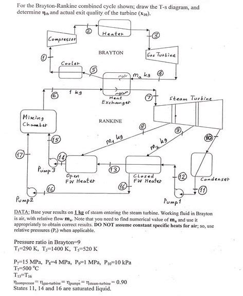 Solved For The Brayton Rankine Combined Eycle Shown Draw