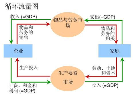 曼昆经济学原理23 36章word文档在线阅读与下载无忧文档