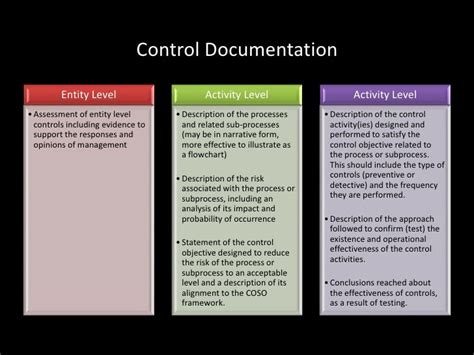 It Control Objectives For Sox