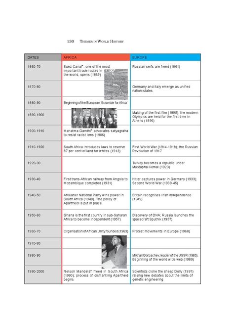 Ncert Book Class 11 History Chapter 6 Displacing Indigenous Peoples