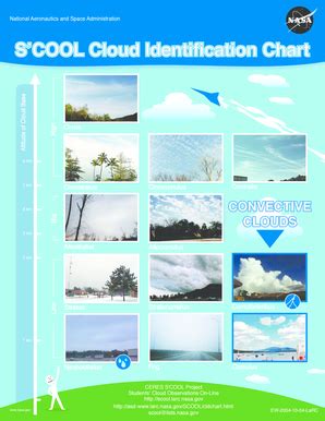 Fillable Online Jpl Nasa S Cool Cloud Identification Chart Jpl Nasa