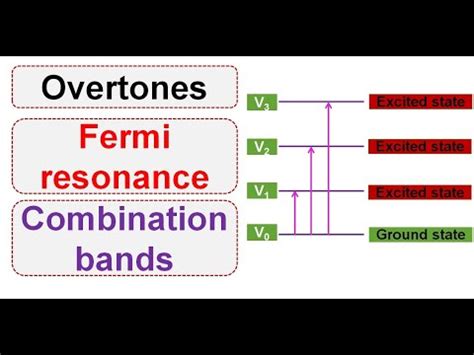 Ftir Overtones Fermi Resonance And Combination Bands Ir