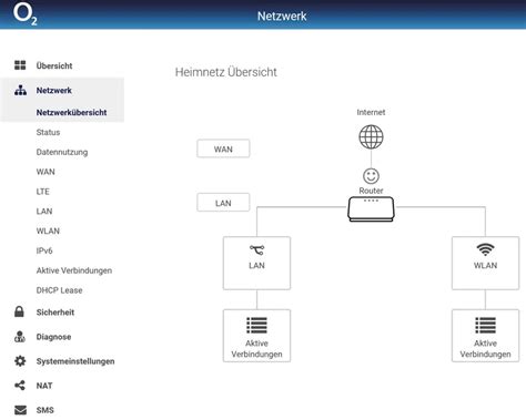 Testbericht O Homespot Ii Lte Router Praxistest