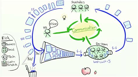 Agile Product Ownership In A Nutshell Henrik Kniberg Subtitulado Al