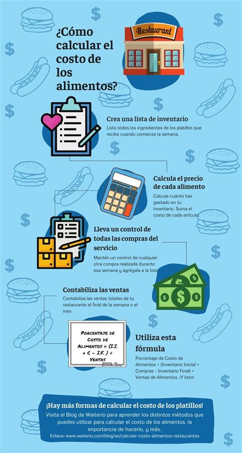 F Rmula De Costo De Alimentos C Mo Calcular El Porcentaje De Costo De Hot Sex Picture