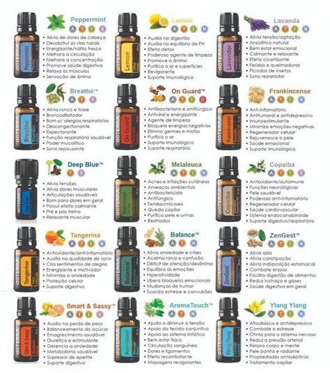 Detox Doterra Essential Oils Health Instagram Natural Essential