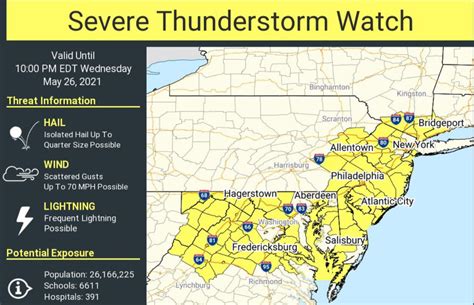 Severe Thunderstorm Warning Radar : Severe Thunderstorm Warning Issued ...