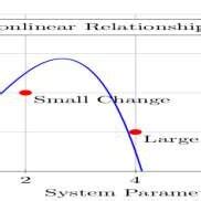 (PDF) A REVIEW OF BUSINESS DYNAMICS: CHAOS THEORY AND ORGANIZATIONAL TRANSFORMATION