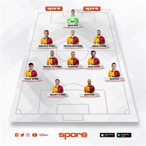 Galatasaray Sezonu Yon Takimin Yon Taraftar