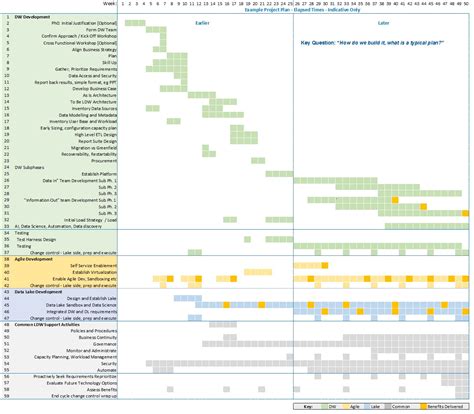 Data Warehouse Project Plan Template – Allied Consultants