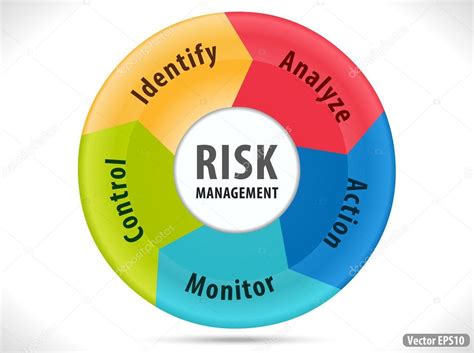 Risk Management Diagram With 5 Step Solution Vector Eps10 — Stock