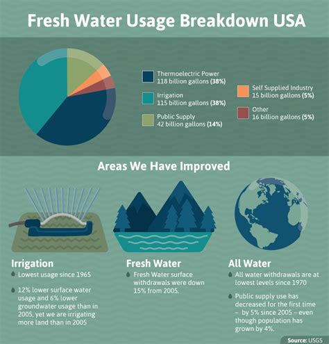 Water Conservation at Home | Fix.com