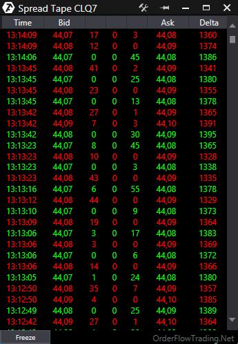 ATAS Order Flow Trading Test And Review 2022 Kagels Trading