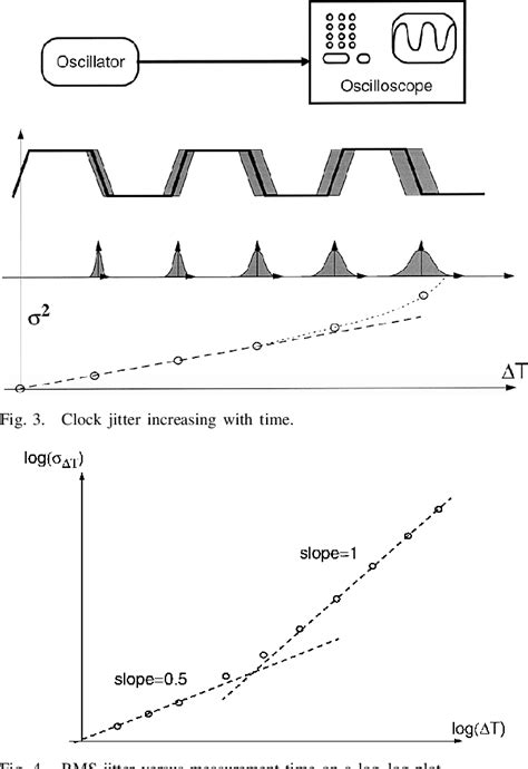 Pdf Jitter And Phase Noise In Ring Oscillators Semantic Scholar