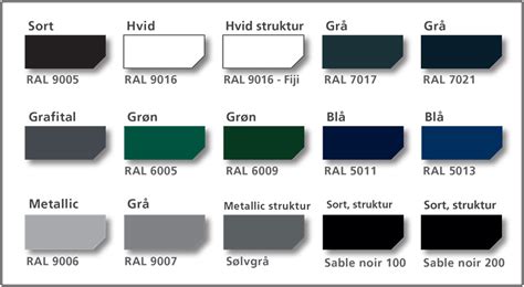 RAL Colours