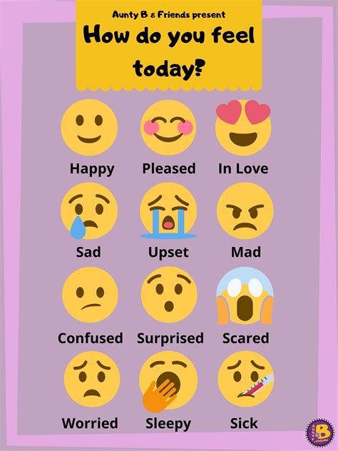 How Do You Feel Today Emotions Poster Emotions Posters Emotions