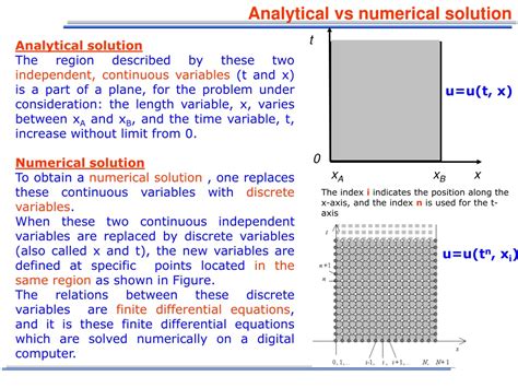 Ppt Numerical Methods To Solve Parabolic Pdes Powerpoint Presentation