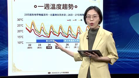 北、東部今午後變天！ 下周冷空氣襲台低溫下探10度生活 壹新聞