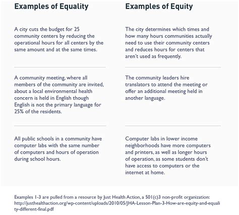 Health Equity Lens