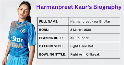 Harmanpreet Kaur Biography - SPORTS ARTICLES