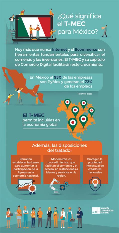 ¿qué Significa El T Mec Para México Asociación Latinoaméricana De