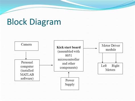 Understanding Block Definition Diagrams: Examples and Use Cases