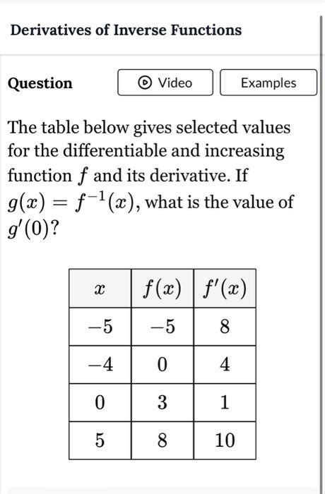 Solved Derivatives Of Inverse Functions Question The Table