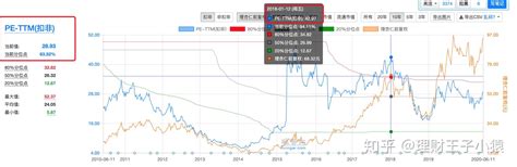 Pe （市盈率）是什么意思？ 知乎