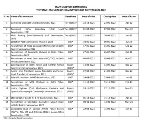 Ssc Calendar Of Examinations For The Year 2021 2022 Pdf Govtempdiary