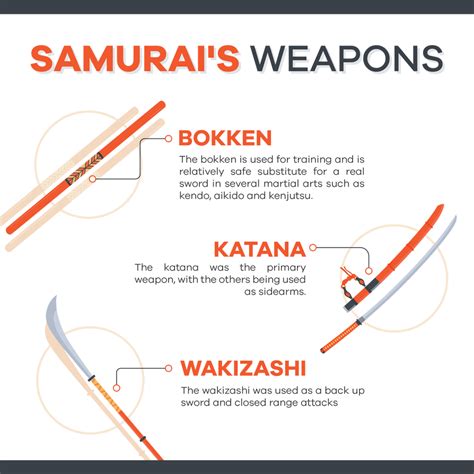 Samurai's Weapons [Infographic] by ninjainfographics on DeviantArt