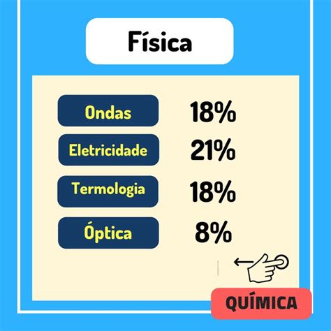 Vest Mapa Mental Assuntos Que Mais Caem No Enem Mema