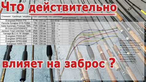 Встретились однажды Каида, Сейнт Крой и Эвергрин... / Что и насколько ...