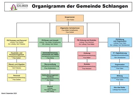 Rathaus Gemeinde Schlangen