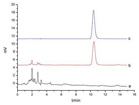 Materials Free Full Text Preparation Characterization And