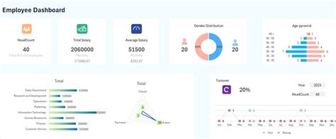 Employee Management Excel Template - Exsheets