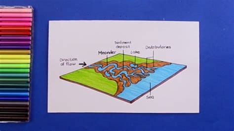 How to draw a river delta