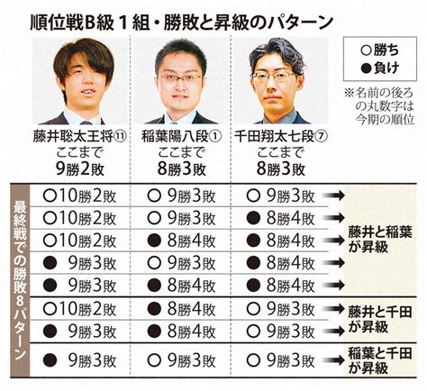 藤井聡太祝八冠制覇！第81期a級順位戦最終局静岡対局記念扇子