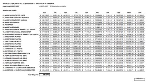 Paritarias Cuánto Cobra Un Docente Santafesino Que Recién Comienza A
