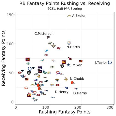 2022 Half-PPR Fantasy Football Rankings — Jahnke