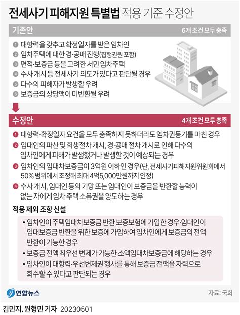 그래픽 전세사기 피해지원 특별법 적용 기준 수정안 연합뉴스