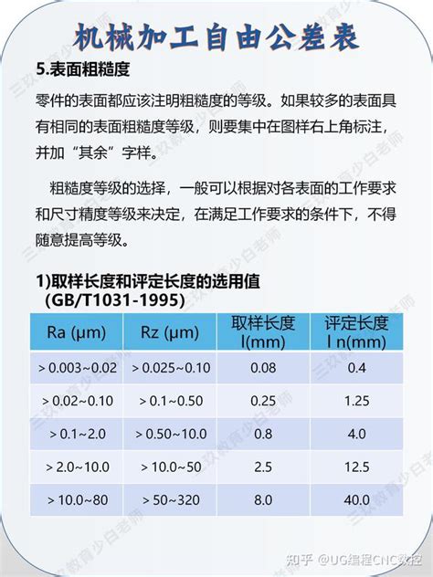 机械加工自由公差表！ 知乎