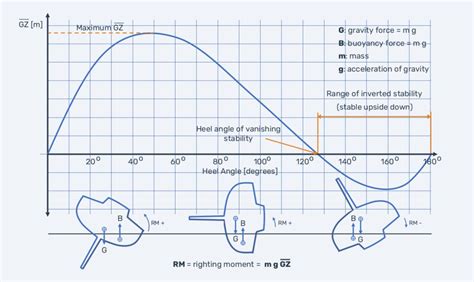 Stability – Navalapp 