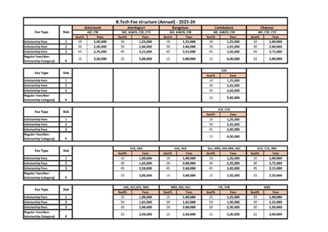 Amrita Btech Fee Structure Annual 2023 | PDF