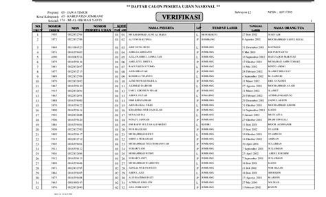 Pdf No Urut Nomorr Induk Nomor Nama Peserta Tempat Lahir Nama Orang