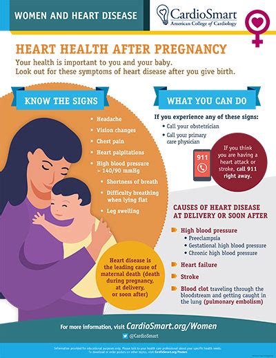 Women And Heart Disease Heart Health After Pregnancy Infographic