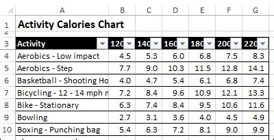 Excel Calorie Burn Calculator Food Activity Free Workbook