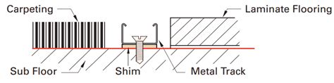 End Cap For Laminate Product And Installation Superseded Profile