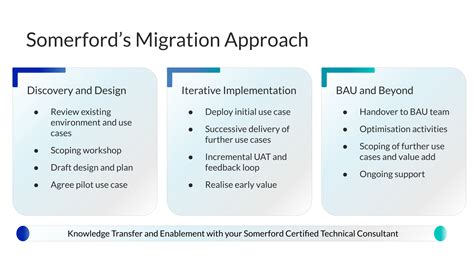 Somerford S New Confluent Migration Accelerator Programme Benefits