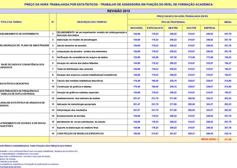 Quanto Ganha Um Estatistico - 5